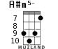 A#m5- for ukulele - option 7