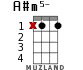 A#m5- for ukulele - option 8