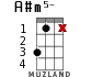 A#m5- for ukulele - option 9