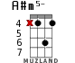 A#m5- for ukulele - option 10