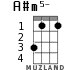 A#m5- for ukulele - option 1