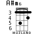 A#m6 for ukulele - option 2