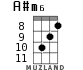 A#m6 for ukulele - option 5