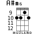 A#m6 for ukulele - option 6