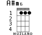 A#m6 for ukulele - option 1