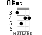 A#m7 for ukulele - option 2