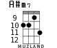 A#m7 for ukulele - option 4