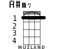 A#m7 for ukulele - option 1