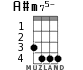 A#m75- for ukulele - option 2