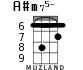 A#m75- for ukulele - option 3