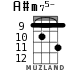 A#m75- for ukulele - option 4