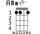 A#m75- for ukulele - option 1