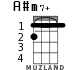 A#m7+ for ukulele - option 2