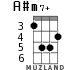 A#m7+ for ukulele - option 3