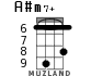 A#m7+ for ukulele - option 5