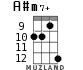 A#m7+ for ukulele - option 6