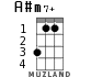 A#m7+ for ukulele - option 1