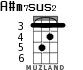 A#m7sus2 for ukulele - option 2
