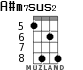 A#m7sus2 for ukulele - option 3