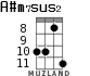 A#m7sus2 for ukulele - option 4