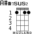 A#m7sus2 for ukulele - option 1