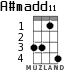 A#madd11 for ukulele - option 2