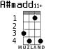 A#madd11+ for ukulele - option 2
