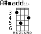 A#madd11+ for ukulele - option 3