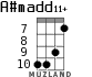 A#madd11+ for ukulele - option 4