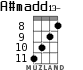A#madd13- for ukulele - option 3
