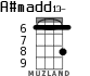 A#madd13- for ukulele