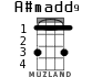 A#madd9 for ukulele - option 2