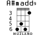 A#madd9 for ukulele - option 3