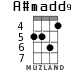 A#madd9 for ukulele - option 4