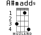 A#madd9 for ukulele