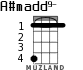 A#madd9- for ukulele - option 2