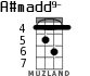 A#madd9- for ukulele - option 3