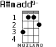 A#madd9- for ukulele - option 1