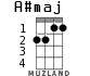 A#maj for ukulele - option 2
