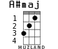 A#maj for ukulele - option 1