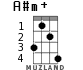 A#m+ for ukulele - option 2