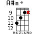 A#m+ for ukulele - option 11