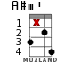 A#m+ for ukulele - option 12