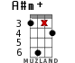 A#m+ for ukulele - option 13