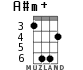 A#m+ for ukulele - option 3
