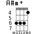 A#m+ for ukulele - option 4