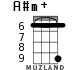 A#m+ for ukulele - option 5