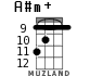 A#m+ for ukulele - option 6