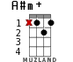 A#m+ for ukulele - option 7