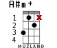A#m+ for ukulele - option 8